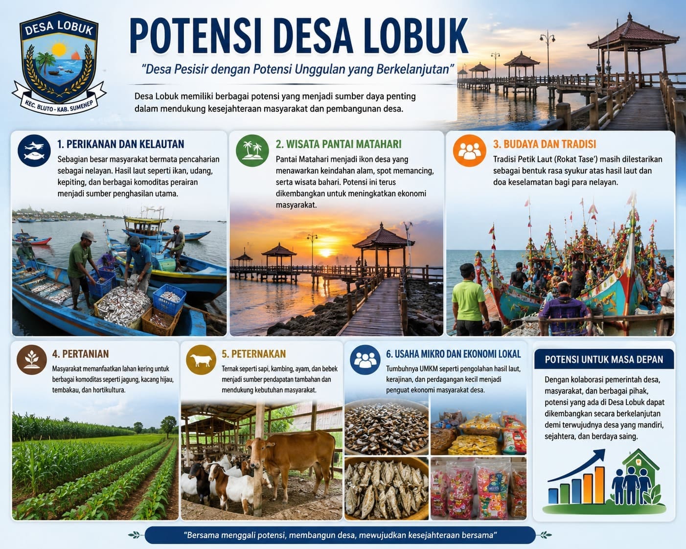 Desa Lobuk, Kecamatan Bluto, Kabupaten Sumenep 
